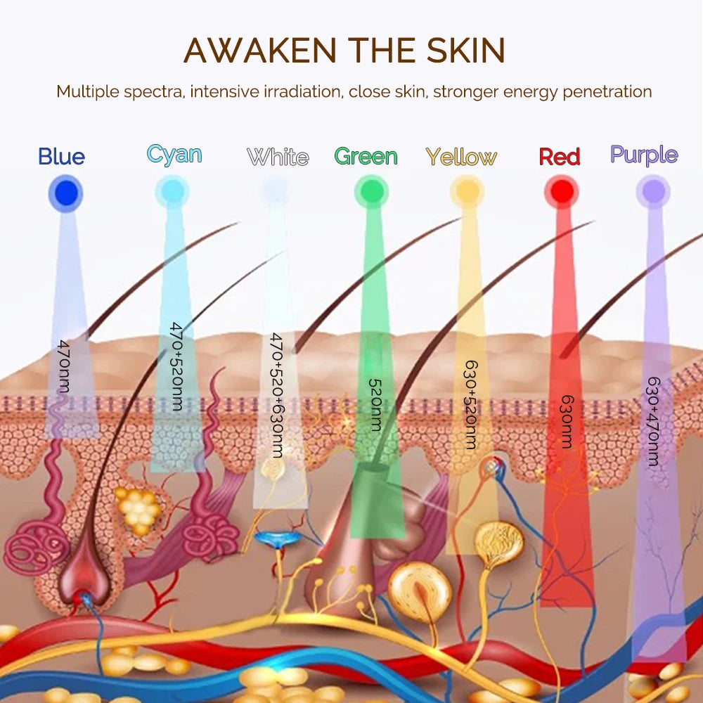Masque LED sans fil 7 couleurs masque facial LED Photon peau raffermissant Anti-âge rajeunissement masque de beauté Machine
