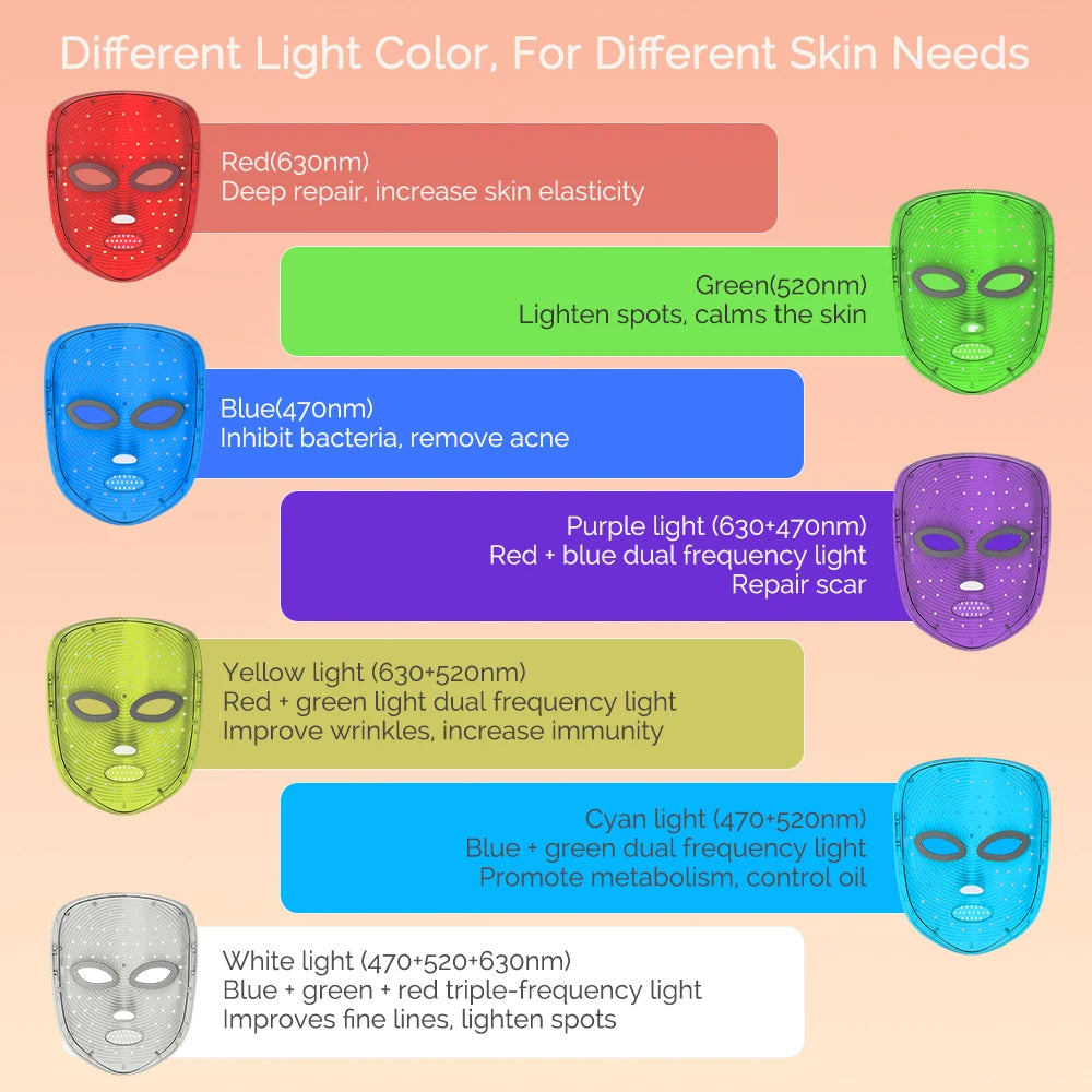 Masque LED sans fil 7 couleurs masque facial LED Photon peau raffermissant Anti-âge rajeunissement masque de beauté Machine